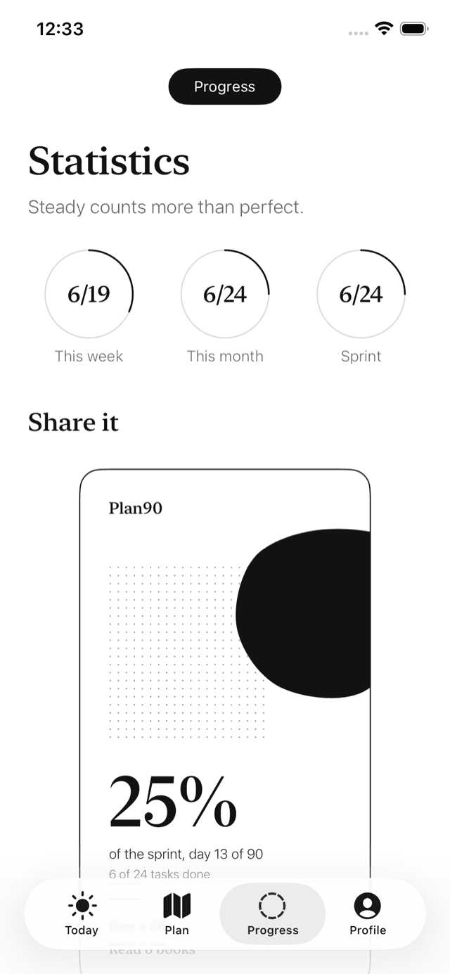 The Progress screen: circle statistics for the week, month, and sprint, and a share card.